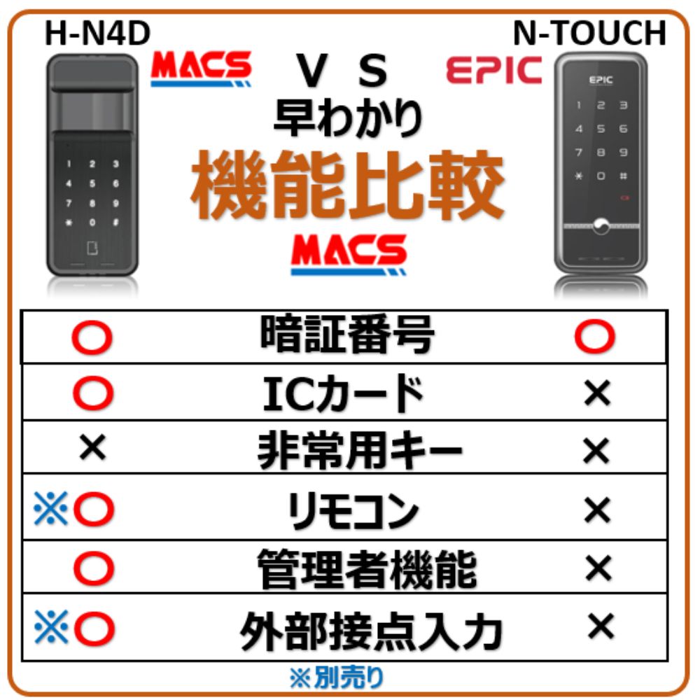 H-N4D vs N-Touch　比較