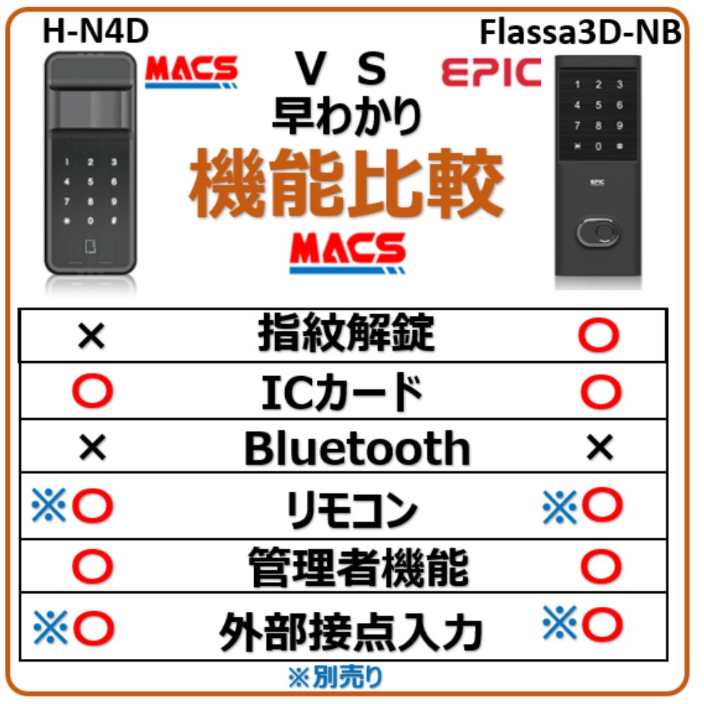 H-N4D vs Flassa3D-NB　比較