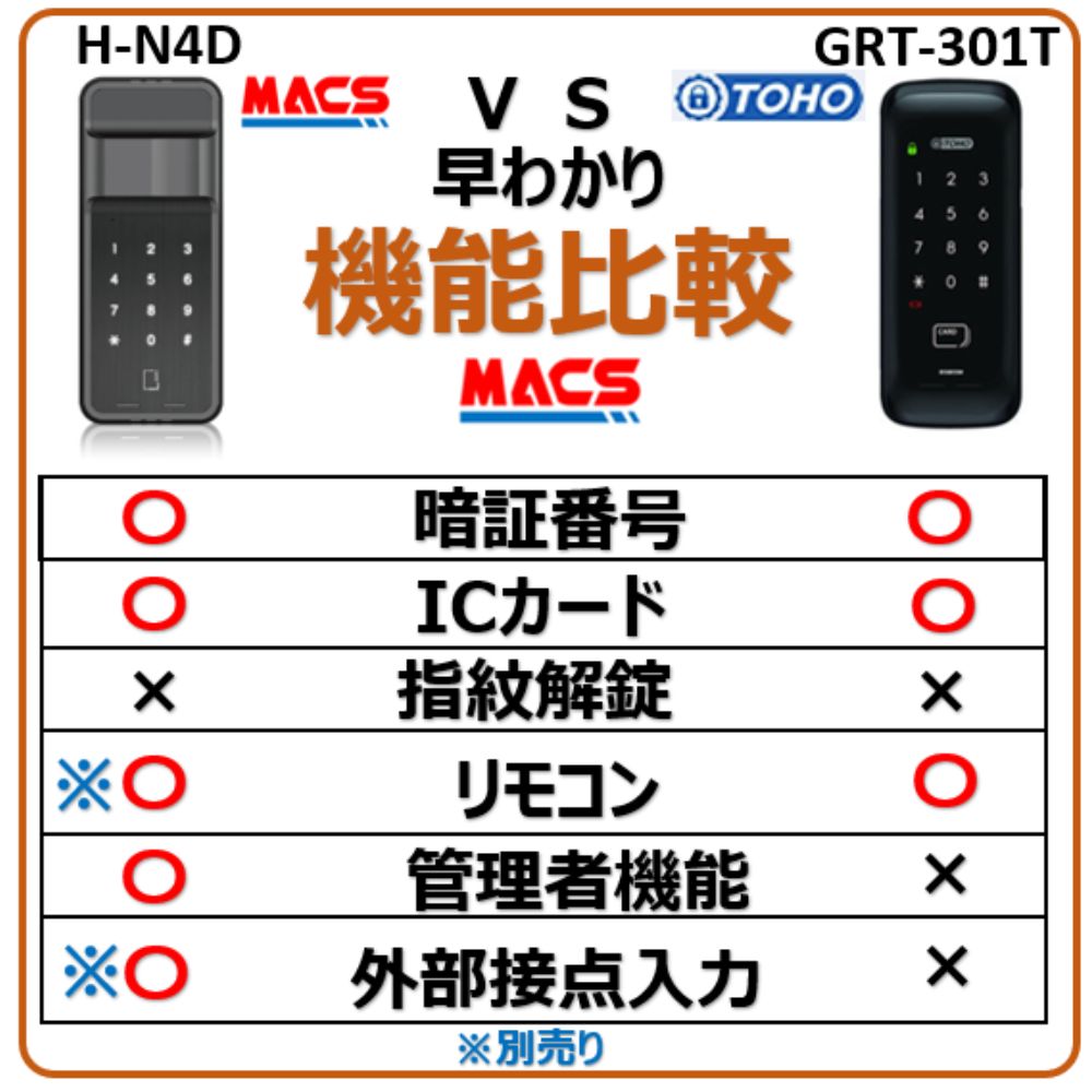 H-N4D vs GRT-301T　比較