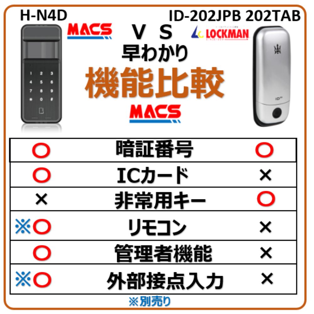 H-N4D vs ID-202JPB/202TAB　比較