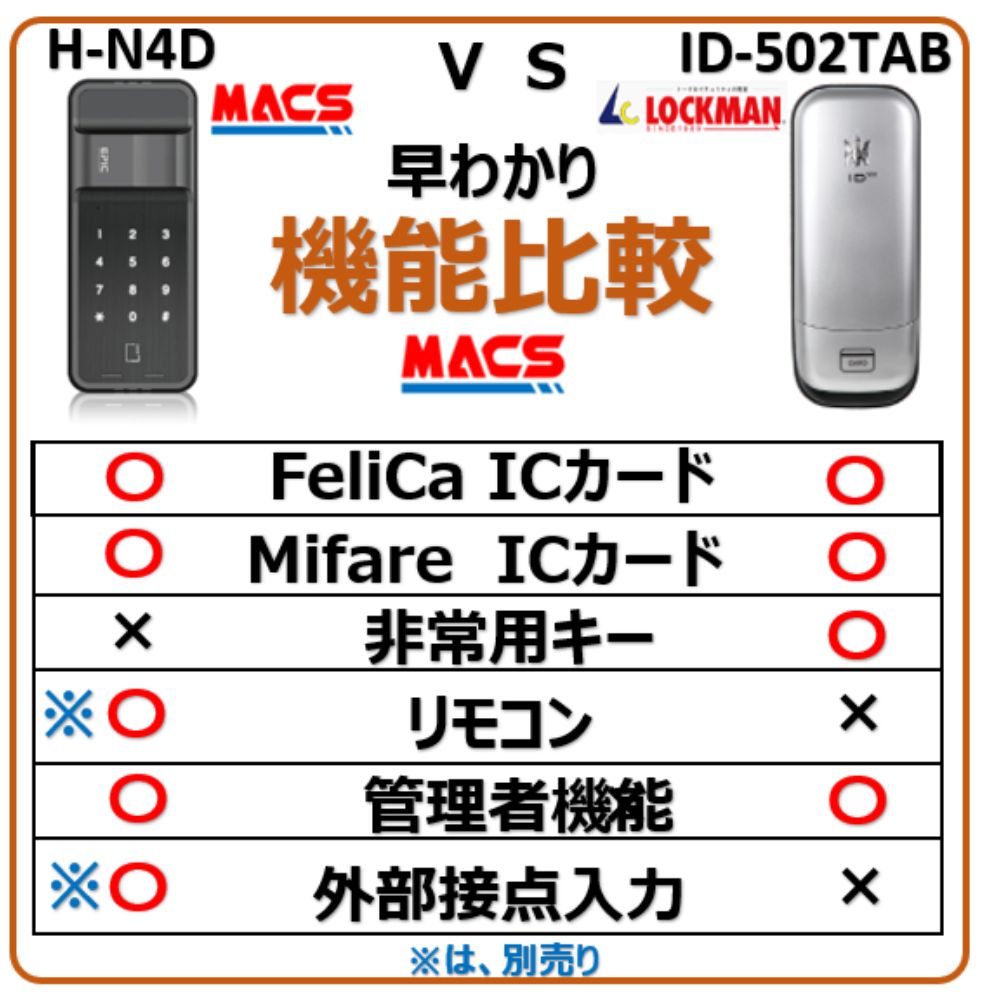 H-N4D vs ID-502TAB　比較